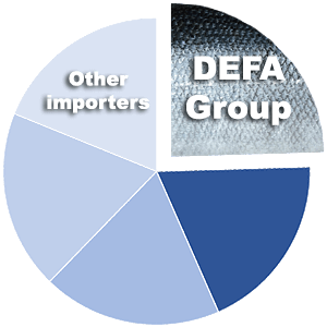DEFA HoReCa Importers of Pelagic Fish