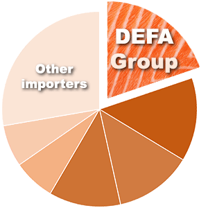 DEFA HoReCa Importers of Salmon 