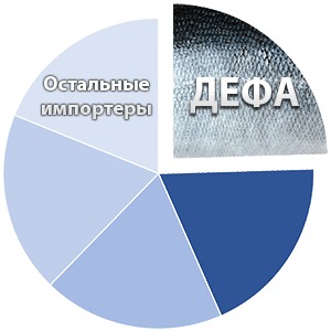 Defa group - рыба и морепродукты оптом импортер пелагической рыбы